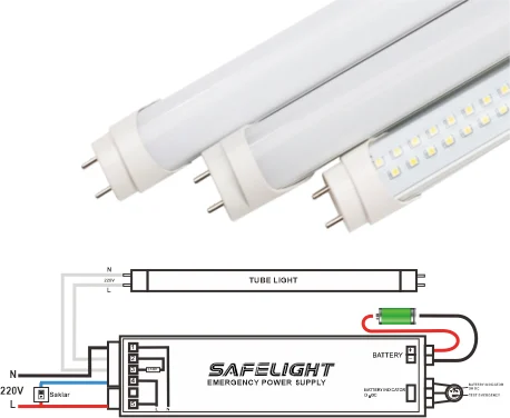 Lampu TL LED T8 Combo Emergency 120cm Safelight